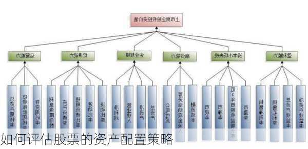 如何评估股票的资产配置策略