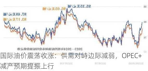 国际油价震荡收涨：供需对峙边际减弱，OPEC+减产预期提振上行