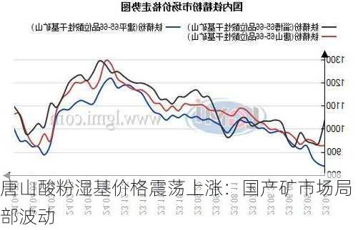 唐山酸粉湿基价格震荡上涨：国产矿市场局部波动