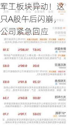 军工板块异动！这只A股午后闪崩，公司紧急回应