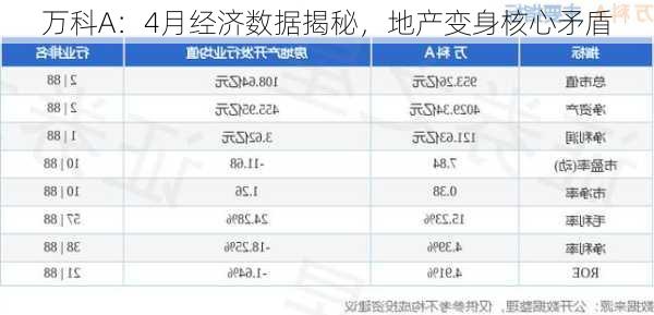 万科A：4月经济数据揭秘，地产变身核心矛盾