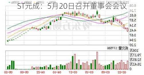 ST元成：5月20日召开董事会会议