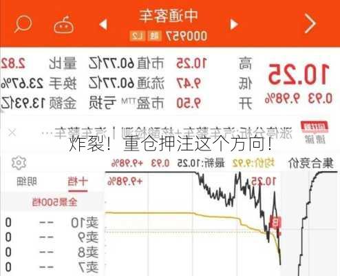 炸裂！重仓押注这个方向！