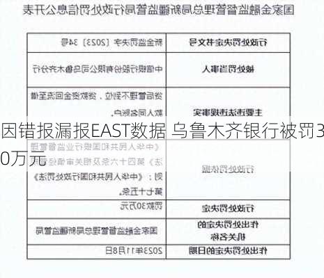 因错报漏报EAST数据 乌鲁木齐银行被罚30万元