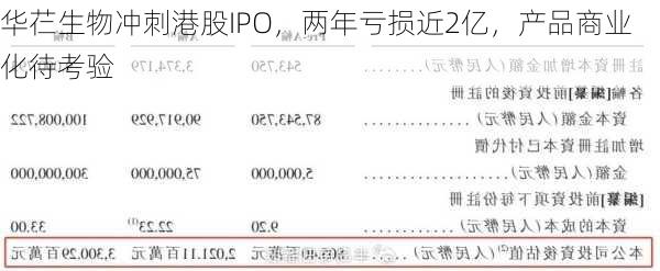 华芢生物冲刺港股IPO，两年亏损近2亿，产品商业化待考验