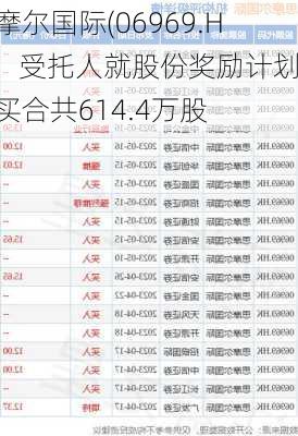 思摩尔国际(06969.HK)：受托人就股份奖励计划购买合共614.4万股