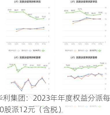 华利集团：2023年年度权益分派每10股派12元（含税）