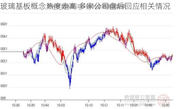 玻璃基板概念热度走高 多家公司盘后回应相关情况