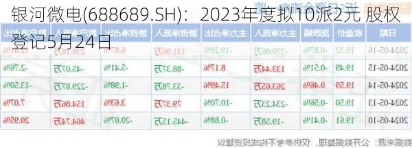 银河微电(688689.SH)：2023年度拟10派2元 股权登记5月24日