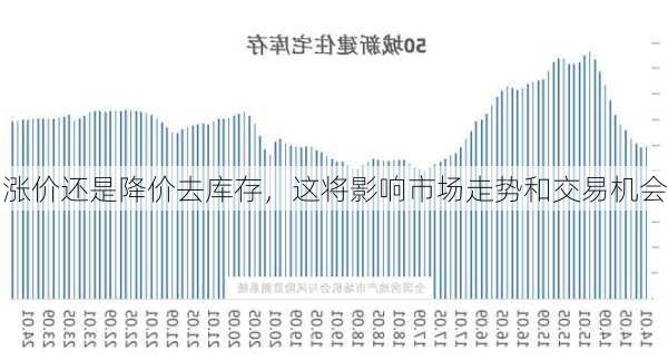 涨价还是降价去库存，这将影响市场走势和交易机会