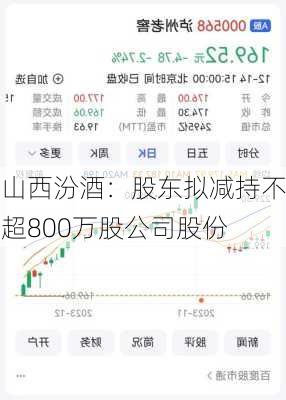 山西汾酒：股东拟减持不超800万股公司股份