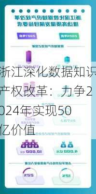 浙江深化数据知识产权改革：力争2024年实现50亿价值