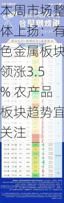 本周市场整体上扬：有色金属板块领涨3.5% 农产品板块趋势宜关注