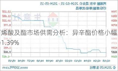 丙烯酸及酯市场供需分析：异辛酯价格小幅上扬1.39%