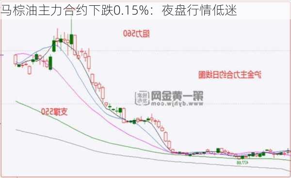 马棕油主力合约下跌0.15%：夜盘行情低迷