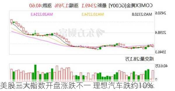 美股三大指数开盘涨跌不一 理想汽车跌约10%