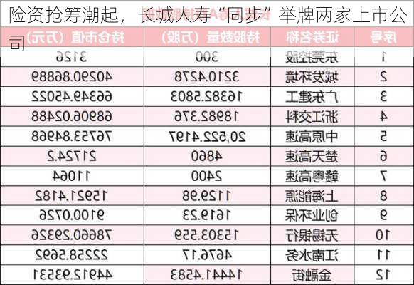 险资抢筹潮起，长城人寿“同步”举牌两家上市公司