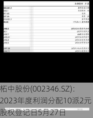 柘中股份(002346.SZ)：2023年度利润分配10派2元 股权登记日5月27日