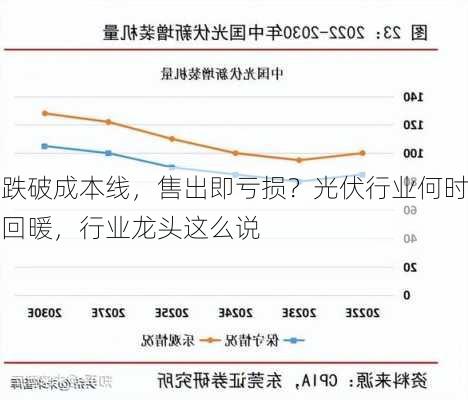 跌破成本线，售出即亏损？光伏行业何时回暖，行业龙头这么说