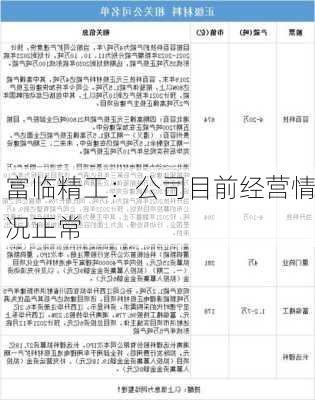 富临精工：公司目前经营情况正常