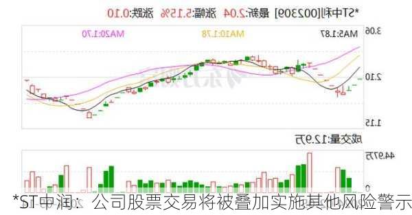 *ST中润：公司股票交易将被叠加实施其他风险警示