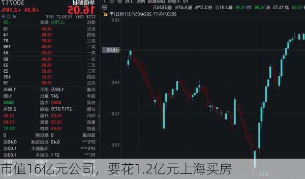 市值16亿元公司，要花1.2亿元上海买房