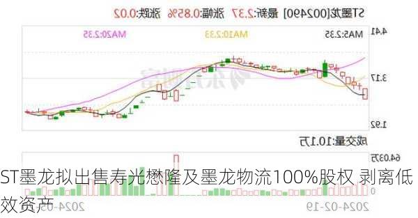 ST墨龙拟出售寿光懋隆及墨龙物流100%股权 剥离低效资产