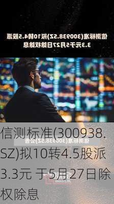 信测标准(300938.SZ)拟10转4.5股派3.3元 于5月27日除权除息