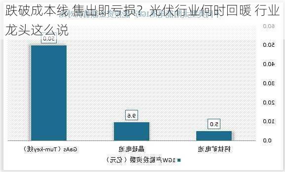 跌破成本线 售出即亏损？光伏行业何时回暖 行业龙头这么说