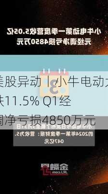 美股异动丨小牛电动大跌11.5% Q1经调净亏损4850万元