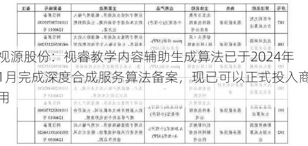 视源股份：视睿教学内容辅助生成算法已于2024年1月完成深度合成服务算法备案，现已可以正式投入商用