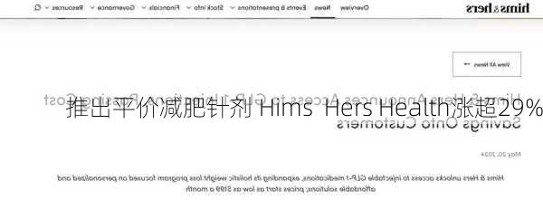 推出平价减肥针剂 Hims  Hers Health涨超29%