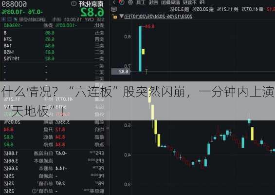 什么情况？“六连板”股突然闪崩，一分钟内上演“天地板”！