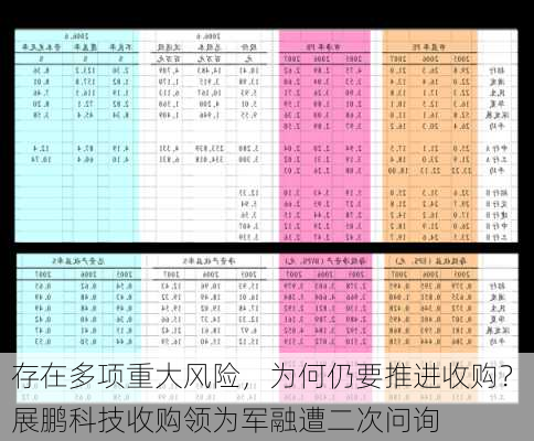 存在多项重大风险，为何仍要推进收购？ 展鹏科技收购领为军融遭二次问询