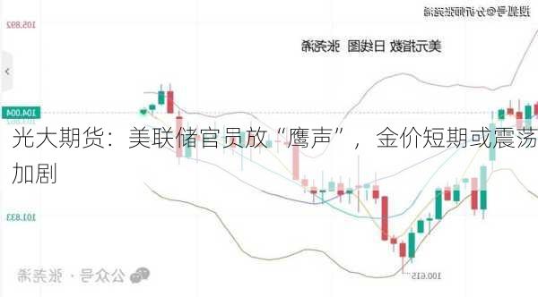 光大期货：美联储官员放“鹰声”，金价短期或震荡加剧