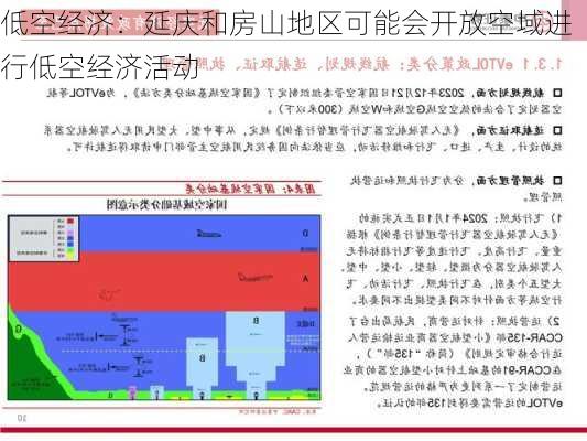 低空经济：延庆和房山地区可能会开放空域进行低空经济活动