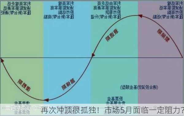 再次冲顶很孤独！市场5月面临一定阻力？