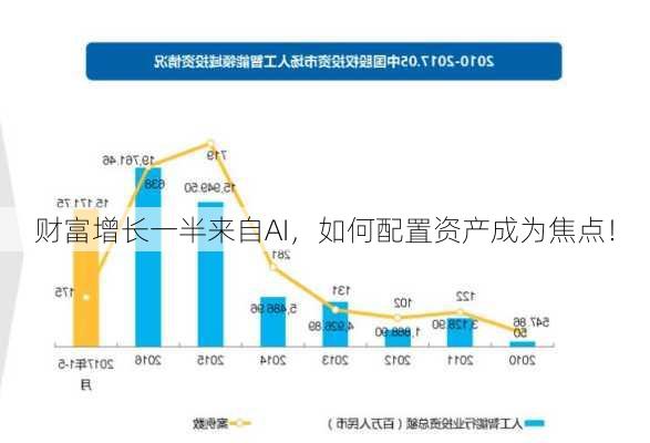 财富增长一半来自AI，如何配置资产成为焦点！