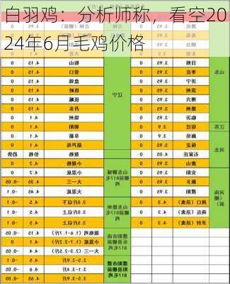 白羽鸡：分析师称，看空2024年6月毛鸡价格