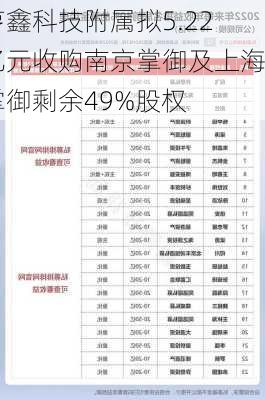 亨鑫科技附属拟5.22亿元收购南京掌御及上海掌御剩余49%股权