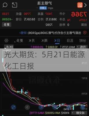 光大期货：5月21日能源化工日报