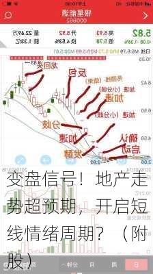 变盘信号！地产走势超预期，开启短线情绪周期？（附股）