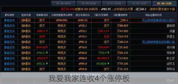 我爱我家连收4个涨停板