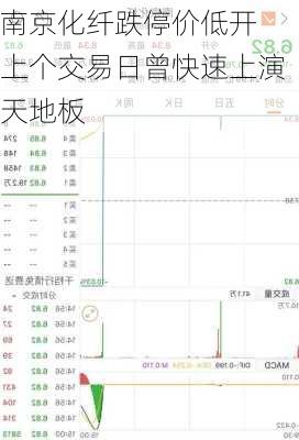 南京化纤跌停价低开 上个交易日曾快速上演天地板