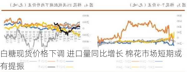 白糖现货价格下调 进口量同比增长 棉花市场短期或有提振