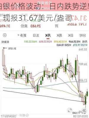 白银价格波动：日内跌势逆转，现报31.67美元/盎司