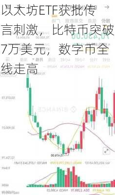 以太坊ETF获批传言刺激，比特币突破7万美元，数字币全线走高