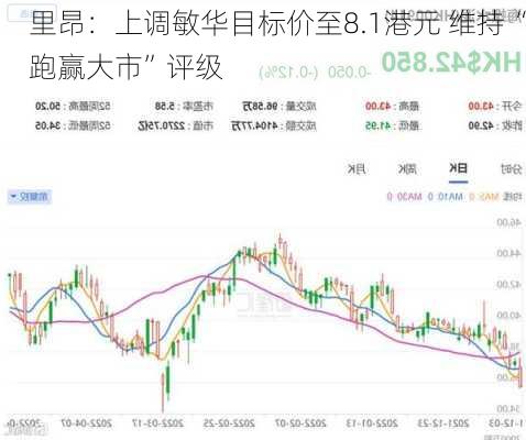 里昂：上调敏华目标价至8.1港元 维持“跑赢大市”评级