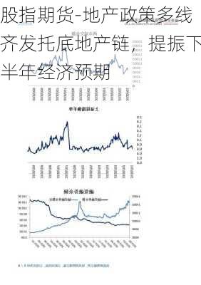 股指期货-地产政策多线齐发托底地产链，提振下半年经济预期