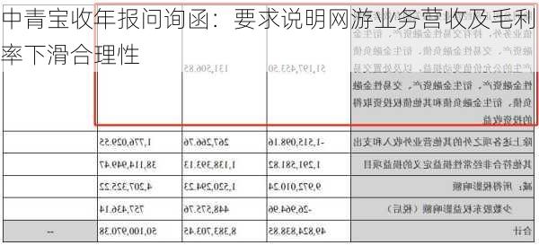 中青宝收年报问询函：要求说明网游业务营收及毛利率下滑合理性